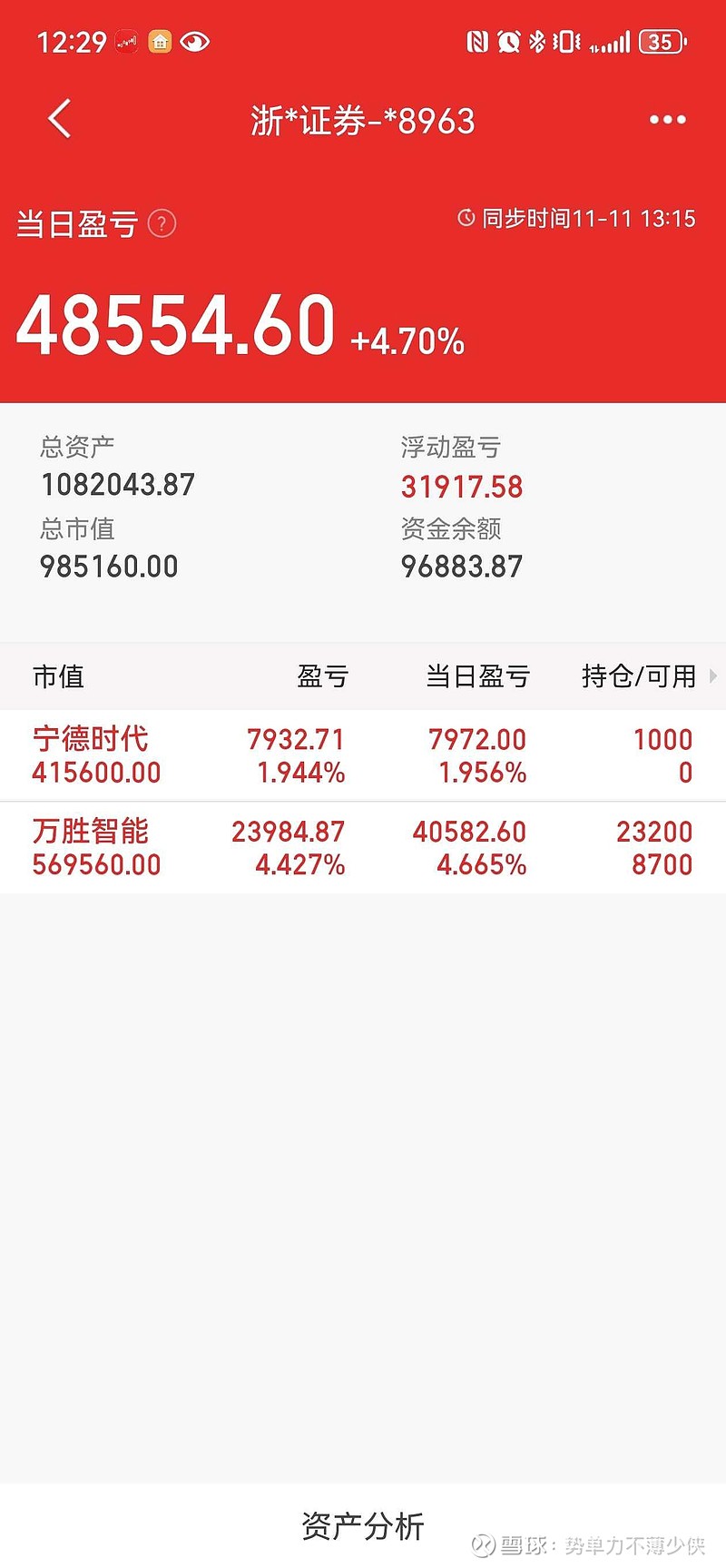 逆境反转 昨天还说要苟起来，今天市场就好起来了。农伟达一跌什么都好了！现在美股科技大跌，真的东升西落了吗？明天，继续万胜吧，做不了... - 雪球