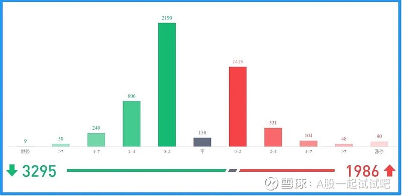 沪指冲关失败陷调整，主力资金去哪了？欣龙控股或是答案  第5张