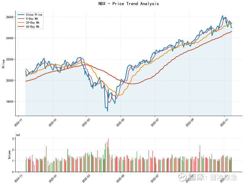 Nasdaq Code 20251115 Quantitative Analysis Report: NDX (NASDAQ 100 Index) Product ...