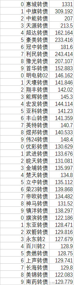 可转债一周一轮动,可转债策略回顾 我做这个可转债策略已经214周了,风雨无阻,合起来已经是4年多了。但目前这个策略,因为可转债的不断上涨,我常 ...