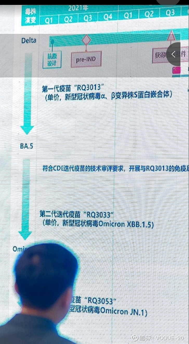$ 沃森生物 的 mrna 新冠疫苗rq3053,即将正式