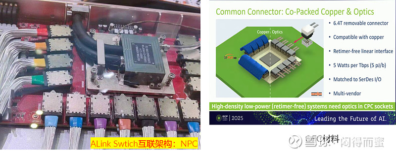 海外CPO，国内NPO/C CPO技术赛道近年动作频频，产业趋势愈发清晰。2023年台某电官宣200人团队压强投入CPO技术；2024年9月 ...