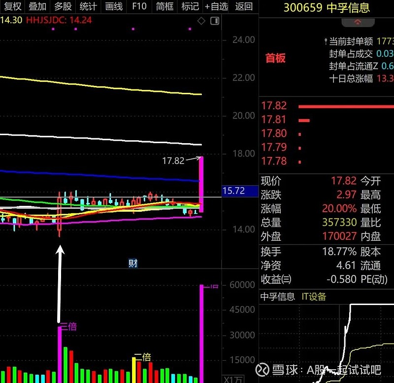 一个笑话能让股票翻倍，两则消息能砸出黄金坑？关键支撑3945点定去留  第5张