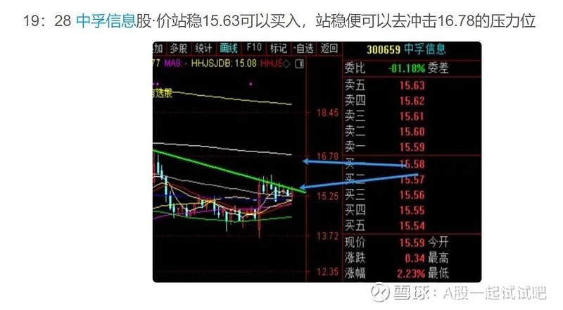 一个笑话能让股票翻倍，两则消息能砸出黄金坑？关键支撑3945点定去留  第4张