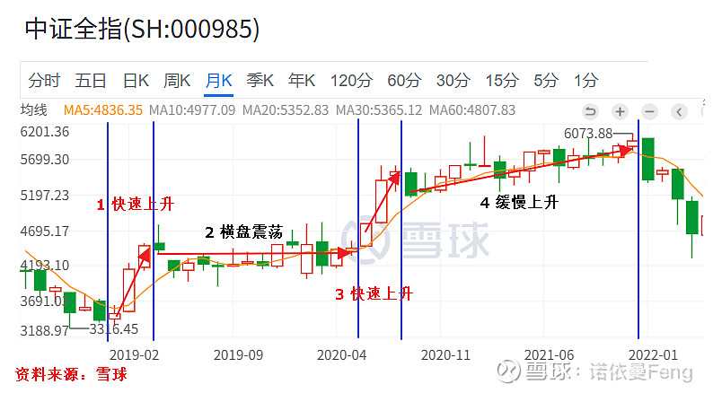 牛市啊，你慢些走 改掉A股“牛短熊长”的痼疾，让牛市慢下来、走的更远，在投资者和管理者中都已经达成了共识，但从市场实际表现看，本轮牛市也才 ...