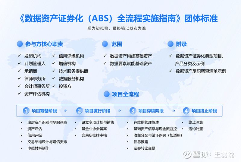 全国首部“数据资产ABS”标准启动起草 近日,本人接受 中国电子商会 的正式委托,成为国内首部 数据资产ABS 团标 的起草人。 2025年 ...