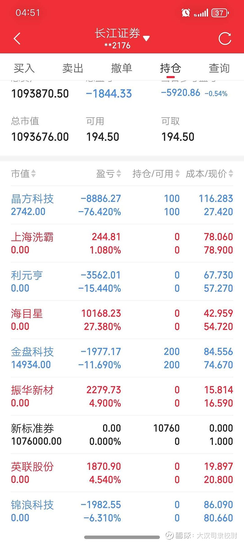 今日清仓 今天手里的票几乎全部清仓了，只留了一个 金盘科技 200股的底仓。大盘总是让我有一种心慌的感觉，金盘我依然坚定看好，它未... - 雪球