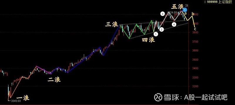 好家伙，我又被媒体“骗”了！但明天我看涨！  第3张