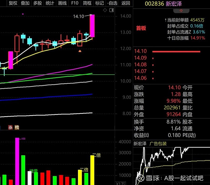 好家伙，我又被媒体“骗”了！但明天我看涨！  第6张
