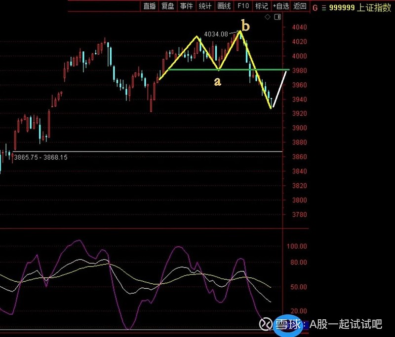 好家伙，我又被媒体“骗”了！但明天我看涨！  第4张