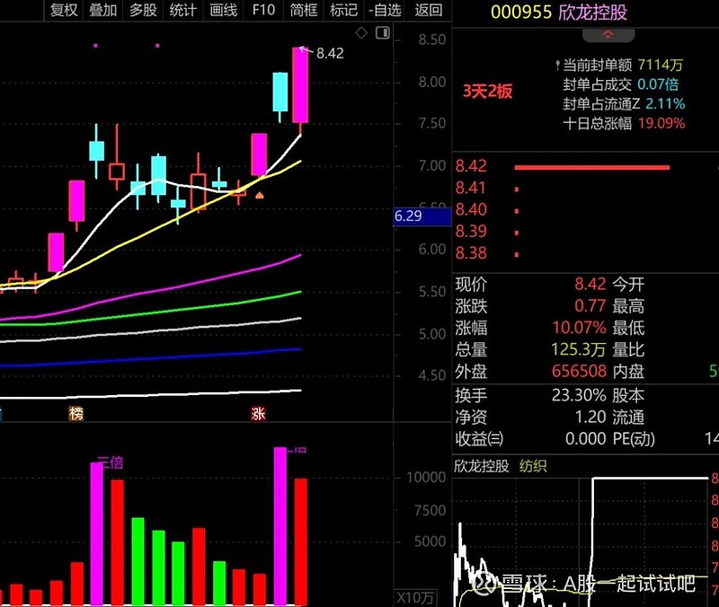 好家伙，我又被媒体“骗”了！但明天我看涨！  第7张