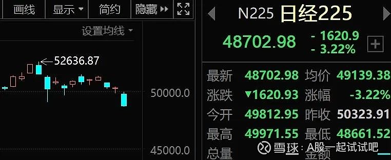 好家伙，我又被媒体“骗”了！但明天我看涨！  第2张