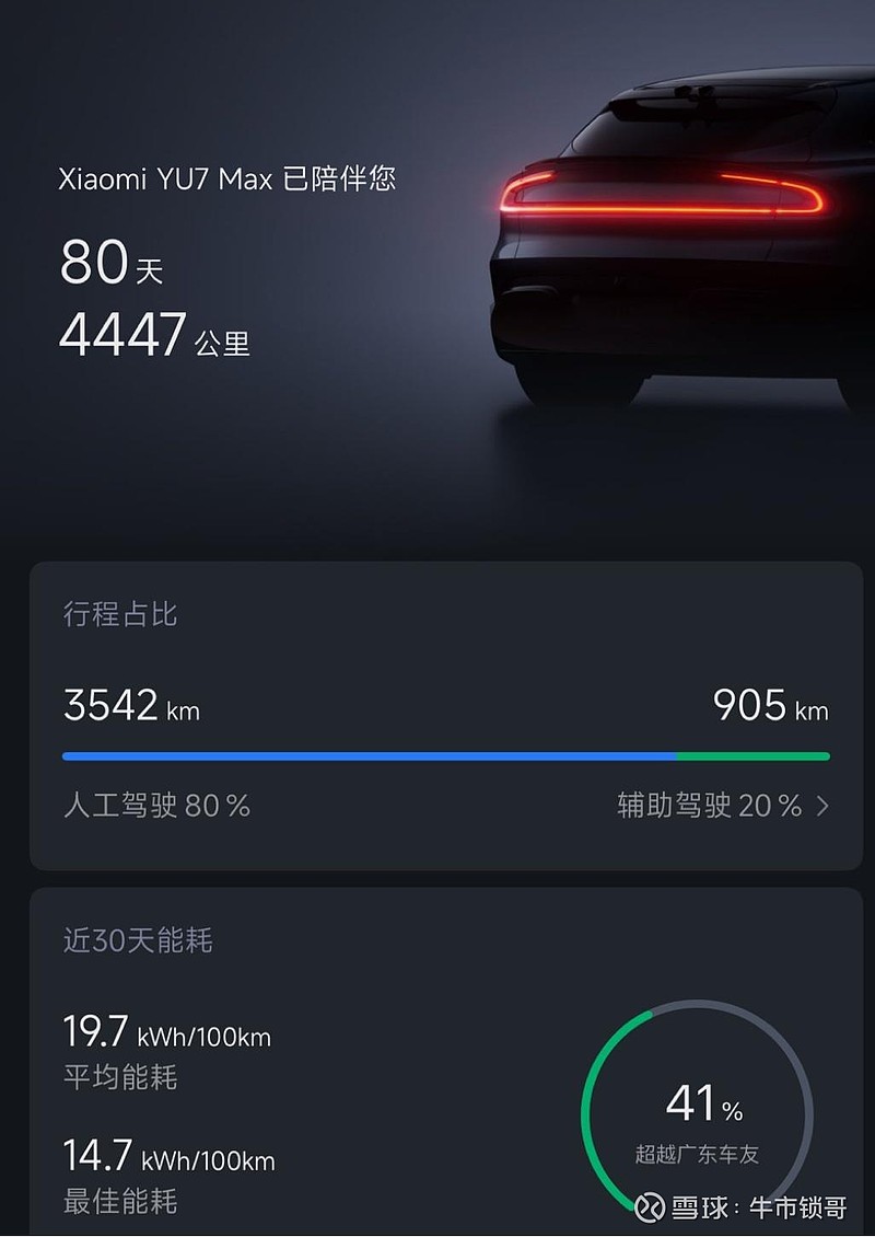 小米集团-W(01810)$ 小米股票之前在47块买入，57块卖出，这几天重新建了一个底仓，大概率会继续下跌然后在一...
