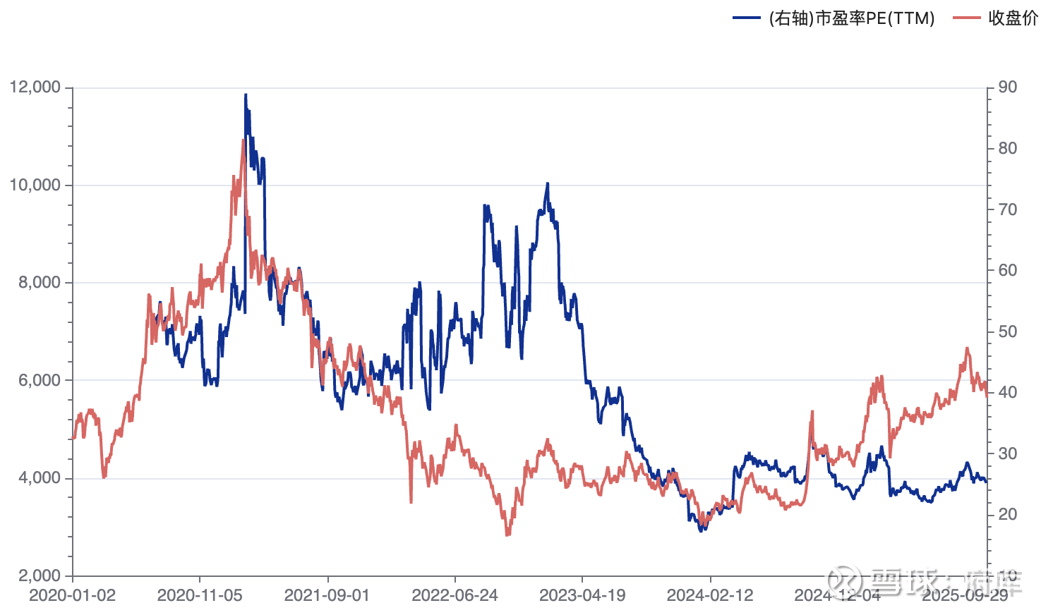 恒生科技指数，估值并不是想象中那么低府库第1123期基金投顾观察原创内容从去年9月1日至今， 恒生科技指数上涨接近60%，今年以来恒生科技指数 上涨了26....