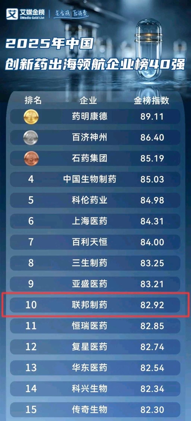 联邦制药(03933)_联邦制药怎么样- 热门讨论- 雪球