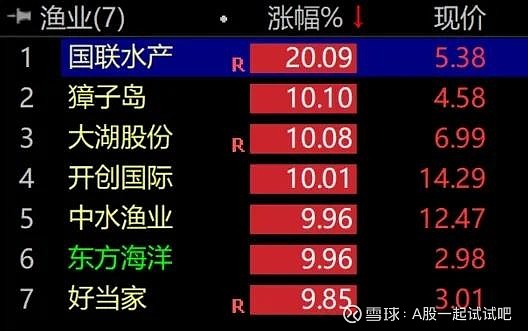 A股分化，个股普跌？关键在于理解这条“线”  第1张