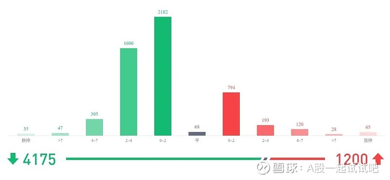 A股分化，个股普跌？关键在于理解这条“线”  第7张