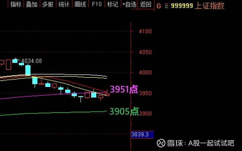A股分化，个股普跌？关键在于理解这条“线”  第5张