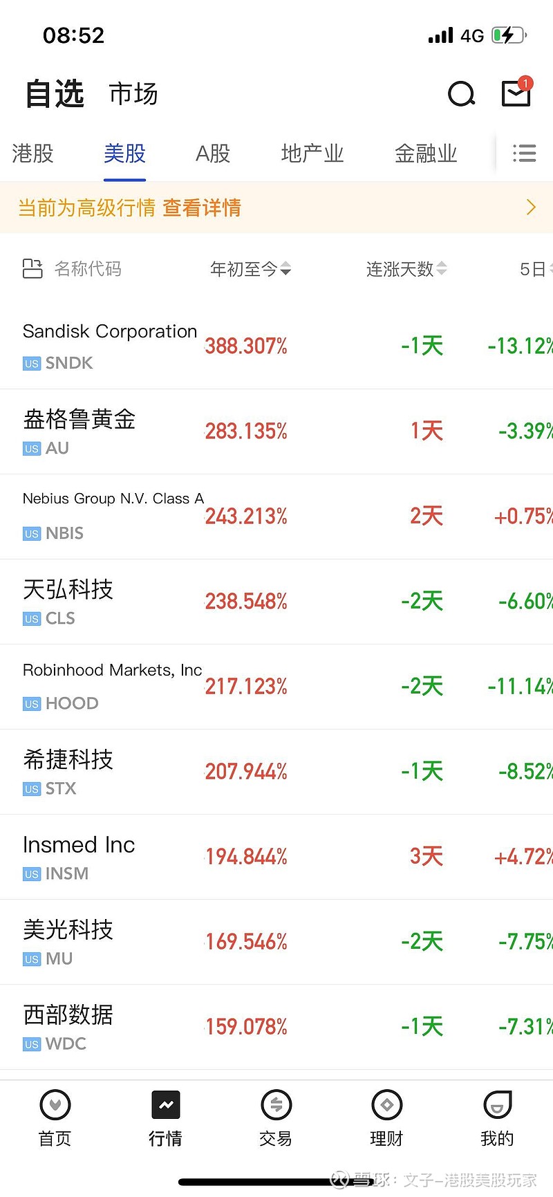 2025年#美股# 赚钱效应很弱，罗素2000和等权重的#标普500指数#都只涨了6.x%，而个股则涨跌分化严重。金属与...