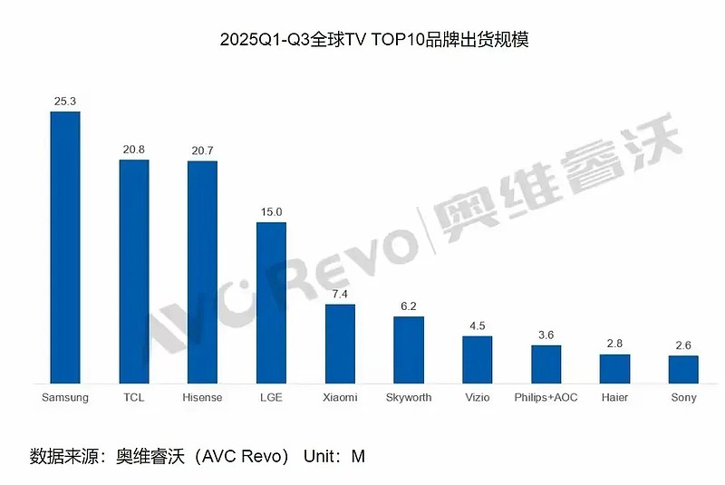 双11启示录：告别“大屏低价”内卷，TCL SQD-Mini LED为何重塑高端局-锋巢网