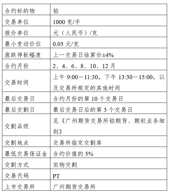 交易量排名的加密货币交易所- 加密货币交易所股指期货当天买卖手续费最新的标准是多少？