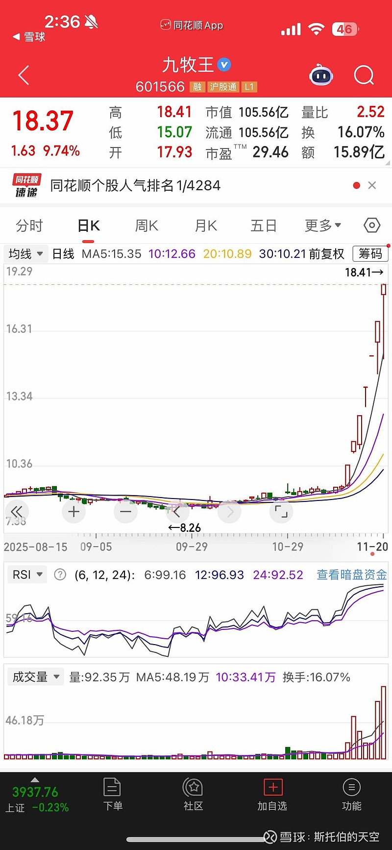 今日冲高回落,小亏,看来这周新高不了了。最近就是图里面这种瞎炒作的多,这种就叫“愿赌服输”。 - 雪球
