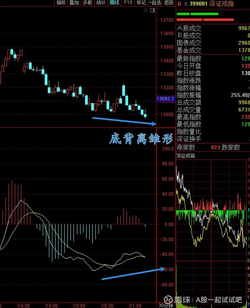 30分钟金叉买股！  第3张