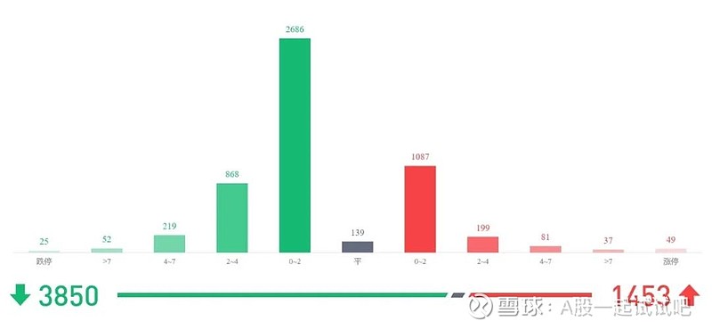 30分钟金叉买股！  第6张