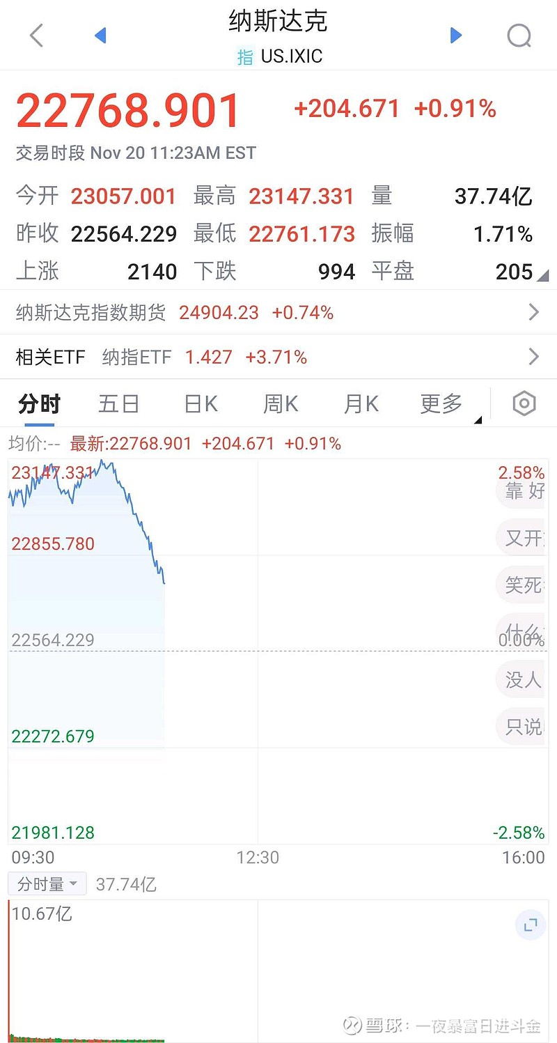美股直播客今天做空纳斯达克指数和英伟达的大庄们，只需大量抛售英伟达，靠英伟达这一个火车头的大跌，就足可以把纳斯达...