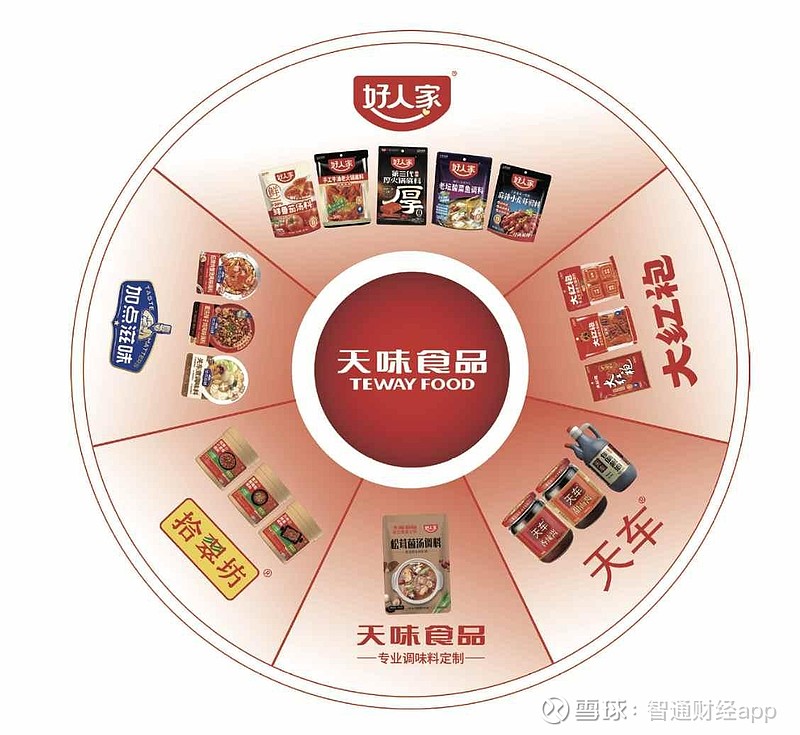 新股前瞻|中式风味出海潮下,天味食品如何讲好 “中国味道” 故事? 近年来,以川渝火锅为代表的中式餐饮文化风靡全球,带动了中国复合调味品产业的 ...