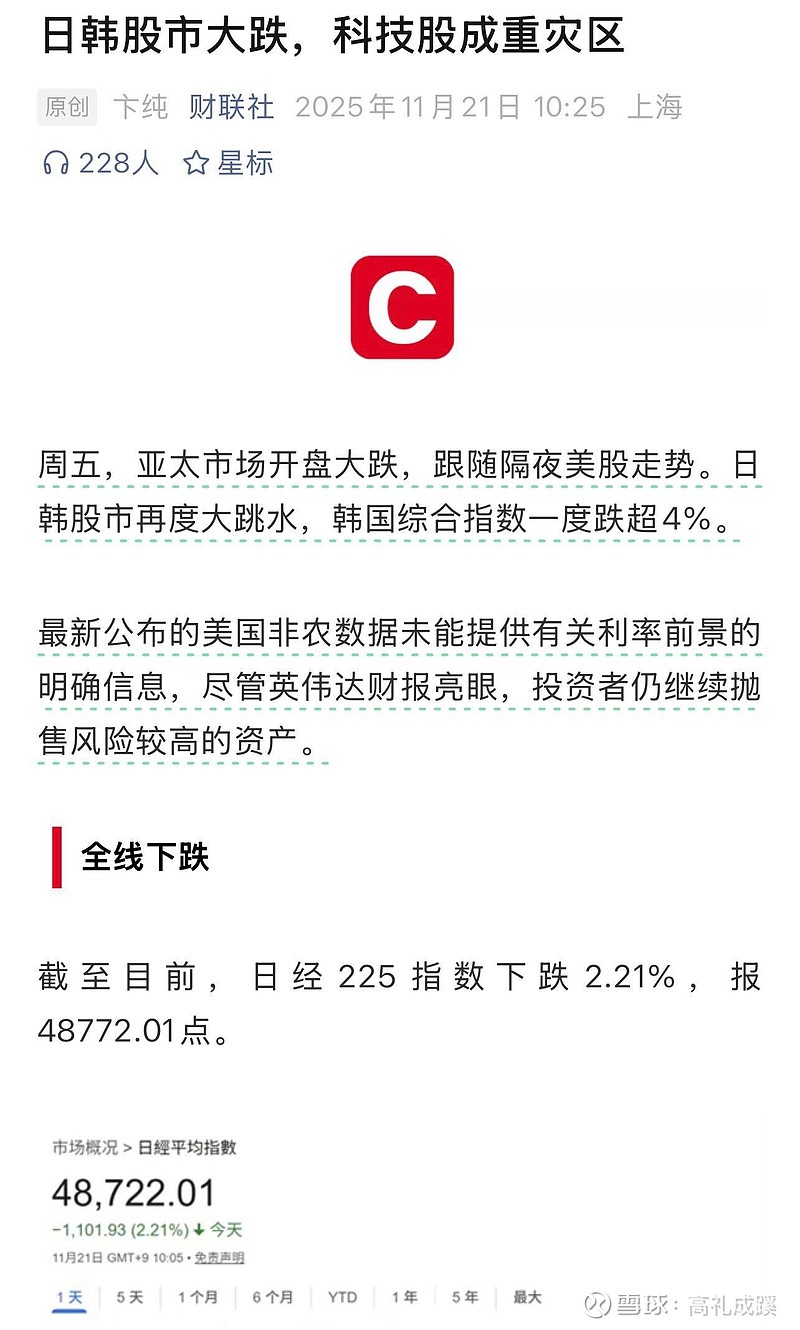 日本、韩国股市大跌,科技股成重灾区! 美股AI泡沫崩溃已经扩散到日本、韩国科技股了!美股科技板块成癌股了! - 雪球