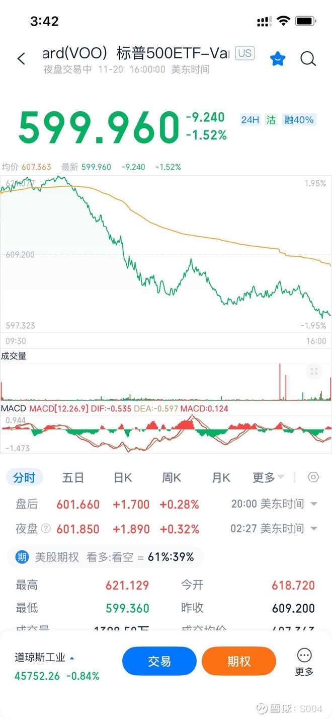 标普500指数ETF(SPYM)股票股价_股价行情_讨论_资讯_财报_数据报告- 雪球