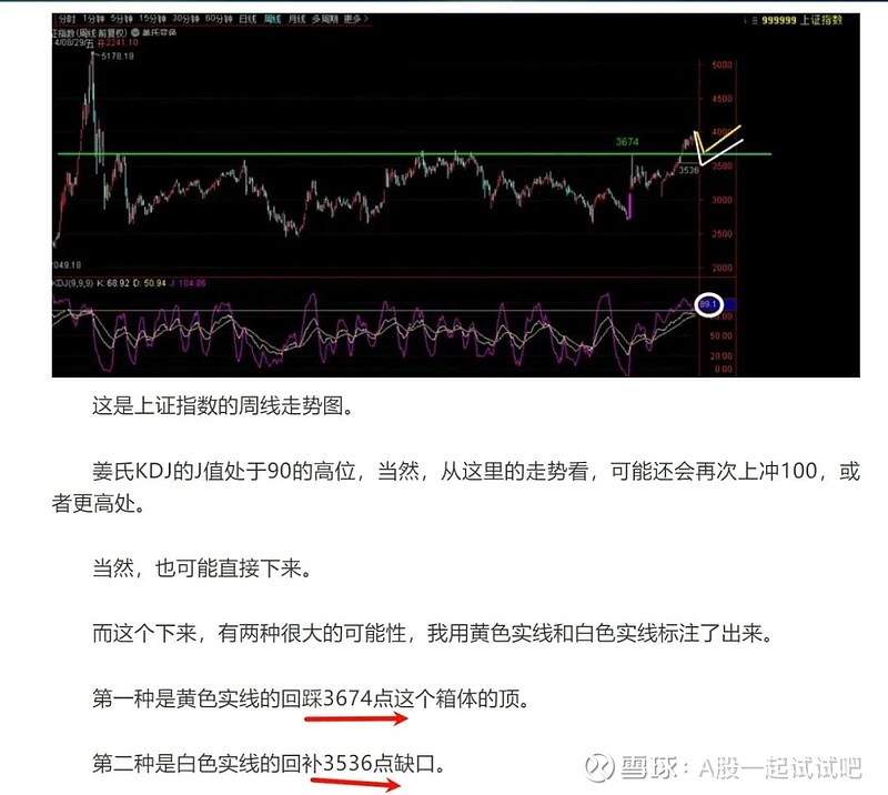 除了加仓,你还做了什么? 第1张
