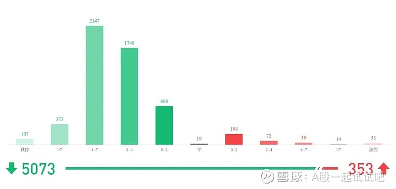 除了加仓,你还做了什么? 第3张