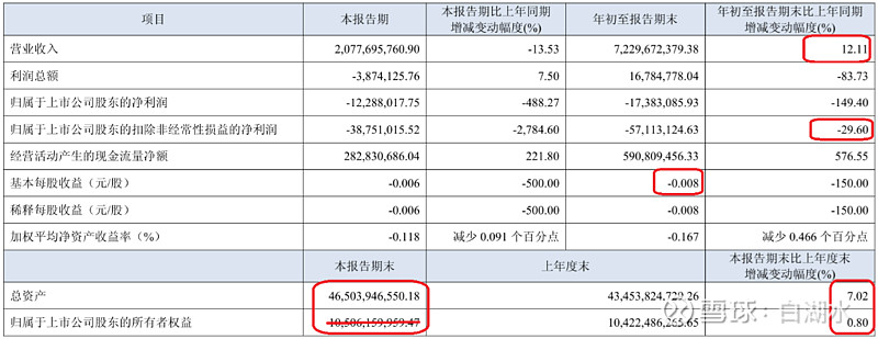 持仓股三季报跟踪之二十一:盘江股份 一、公告跟踪《2025三季报》营收同比增长12%,非常好。公司在上产能,主业煤炭上产能,第二主业电力也在上 ...