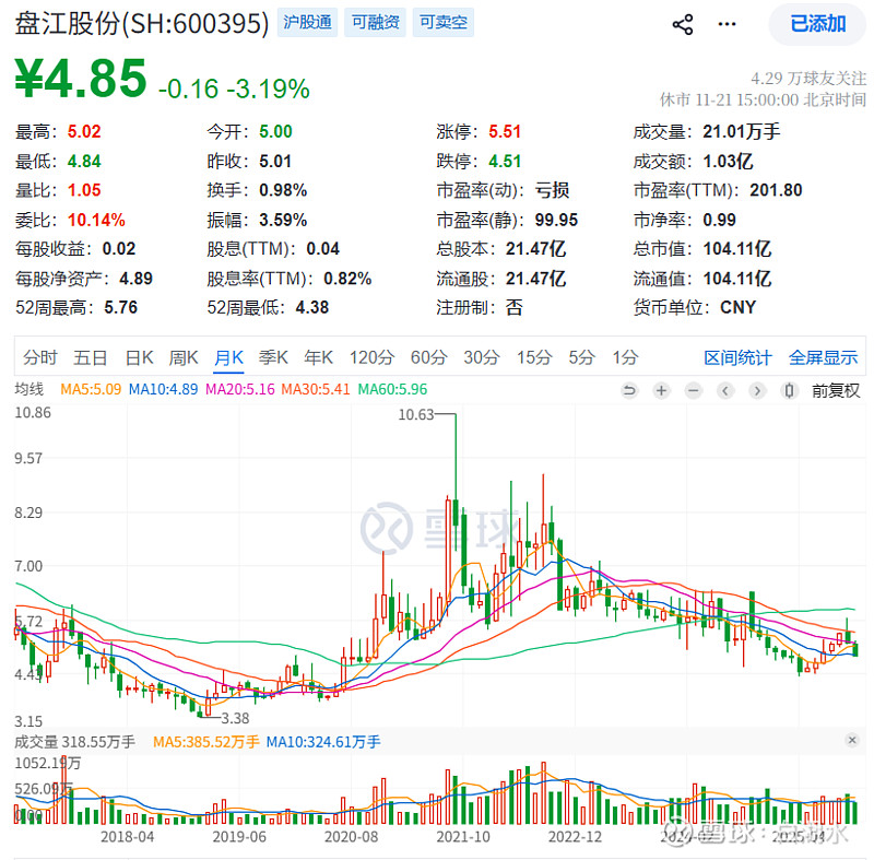 持仓股三季报跟踪之二十一:盘江股份 一、公告跟踪《2025三季报》营收同比增长12%,非常好。公司在上产能,主业煤炭上产能,第二主业电力也在上 ...