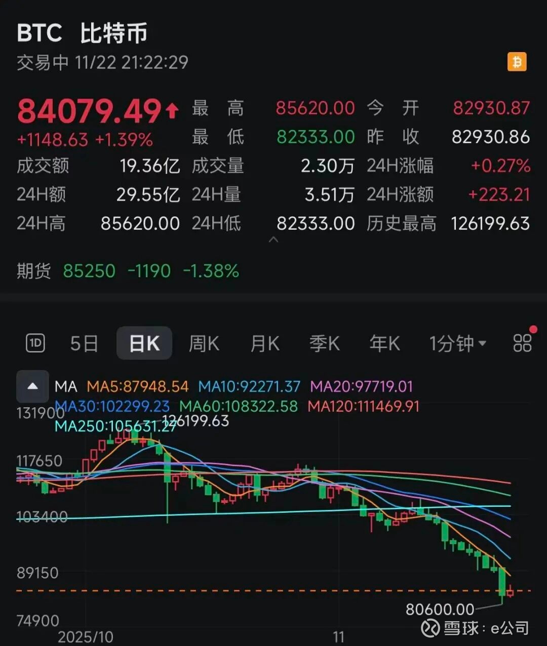 比特币gif
