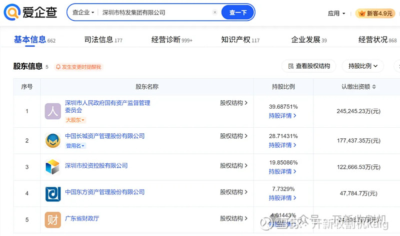特发信息特发服务特力A….特发集团并购重组如何开展 《深圳市推动并购重组高质量发展行动方案(2025—2027年)》发布后深圳市属国资平台各 ...