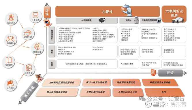 约千亿市值的「领益智造」递表,时隔4年再冲刺A+H上市 来源:招股书来源丨LiveReport大数据招股书丨点击文末“阅读原文” 2025年 ...