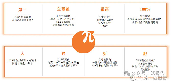 约千亿市值的「领益智造」递表,时隔4年再冲刺A+H上市 来源:招股书来源丨LiveReport大数据招股书丨点击文末“阅读原文” 2025年 ...