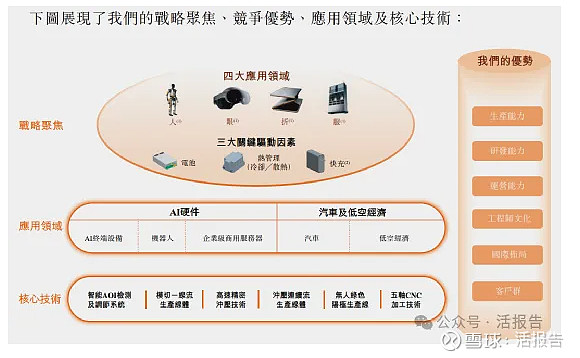 约千亿市值的「领益智造」递表,时隔4年再冲刺A+H上市 来源:招股书来源丨LiveReport大数据招股书丨点击文末“阅读原文” 2025年 ...