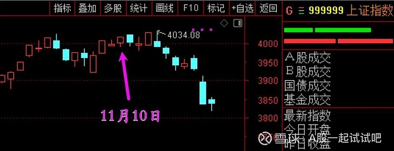 筑底,酝酿新的上涨! 第5张