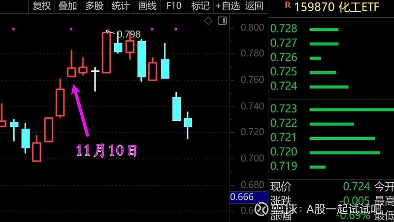 筑底,酝酿新的上涨! 第6张