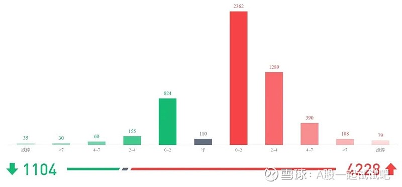 筑底,酝酿新的上涨! 第8张