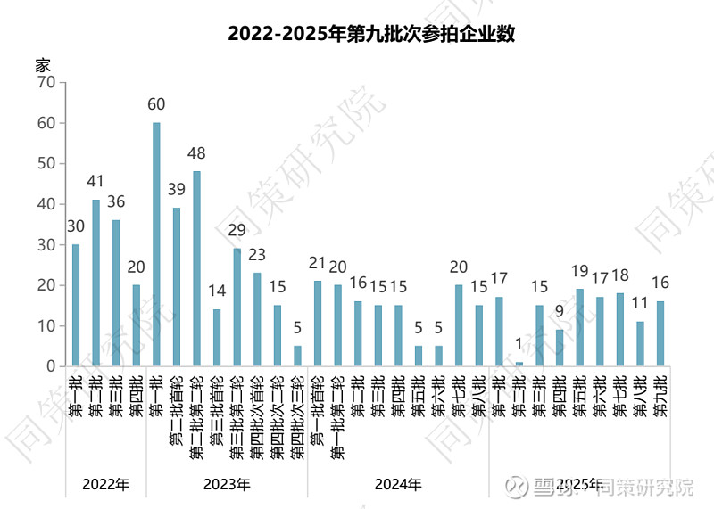 上海九批次土拍揽金173亿，两地块溢价成交，民企“现身”斩获多宗地块 2025年上海第九批土拍商品住宅用地成交明细总结：2025年上海第九次土 ...