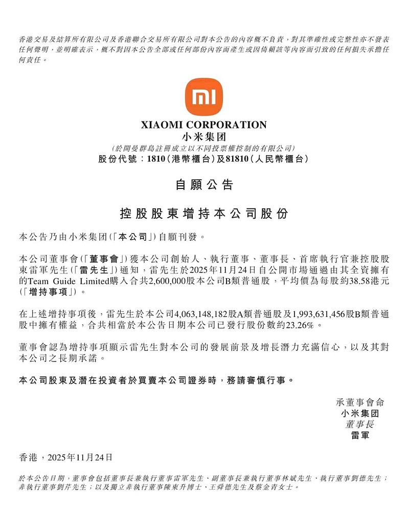 小米集团-W(01810)$ 刚刚， 小米集团发布公告，雷军宣布增值小米集团股票260万股，对应1亿港币。这应该是...