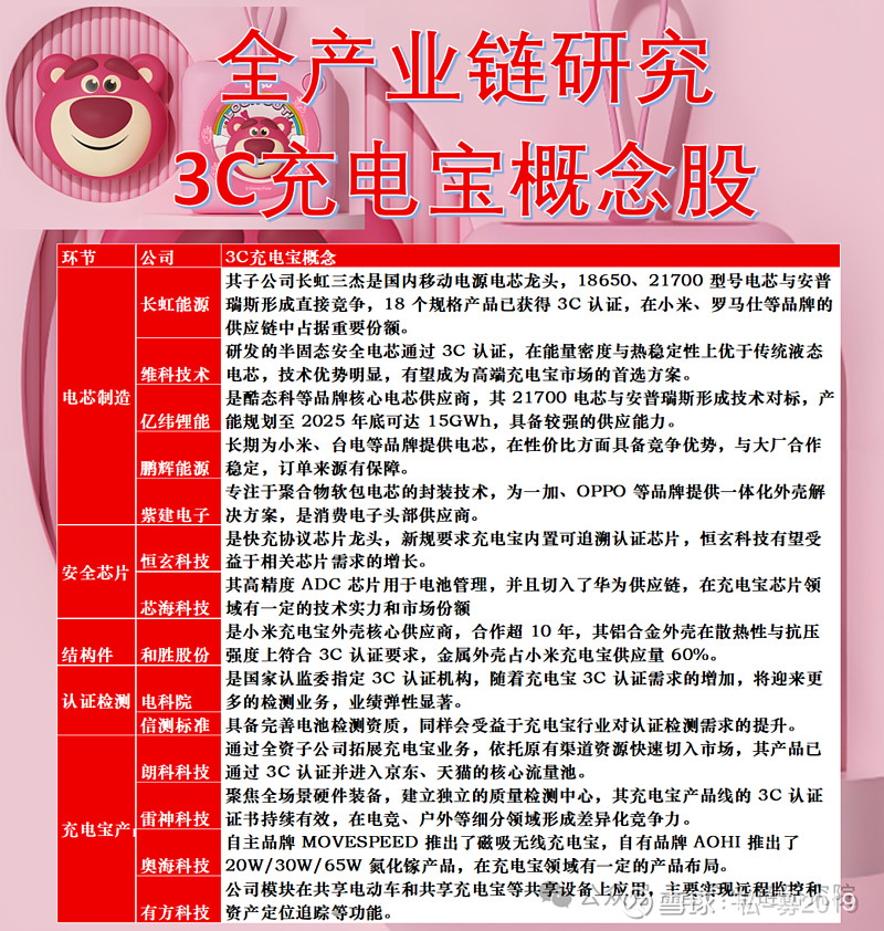 史上最严充电宝新规将落地(附3C充电宝概念股) 工信部已于10月及11月多次组织召开《移动电源安全技术规范》征求意见稿研讨会。《移动电源安全 ...