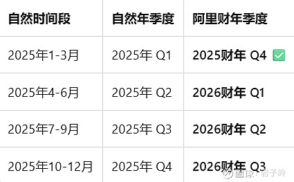 财年，财年是什么意思