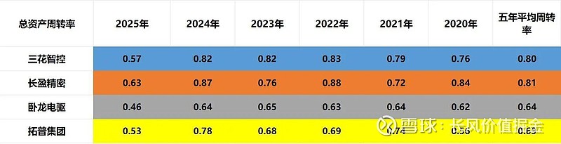 三花智控、长盈精密、卧龙电驱、拓普集团谁是人形机器人反转龙头 上周大盘终于迎来了久违的调整,单日跌幅接近百点。而作为大盘领头羊板块的人形机器人 ...