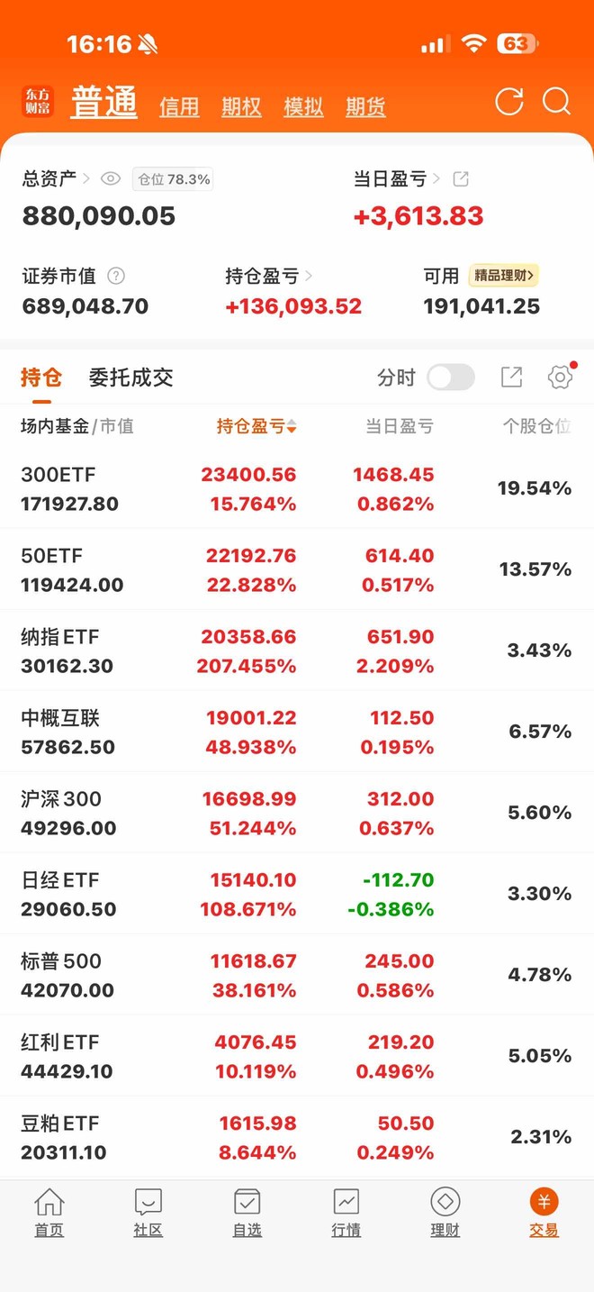德国ETF(SZ159561)股票股价_股价行情_讨论_资讯_财报_数据报告- 雪球
